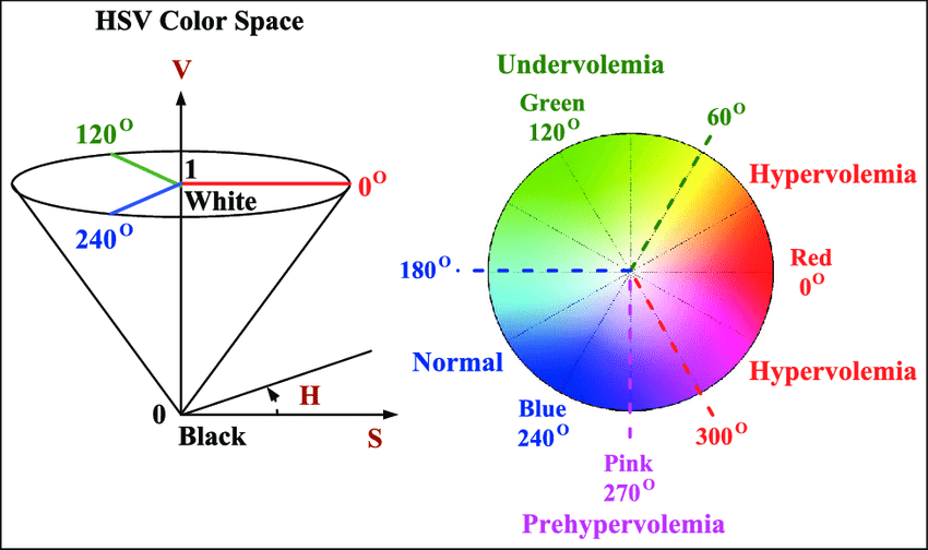 HSV Color Space